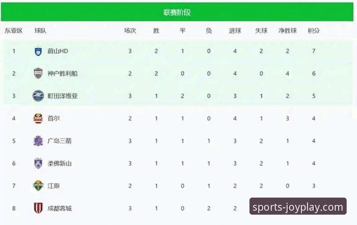 亚冠精英联赛扩军深度分析：中超名额从1.5到2.5的全面解读